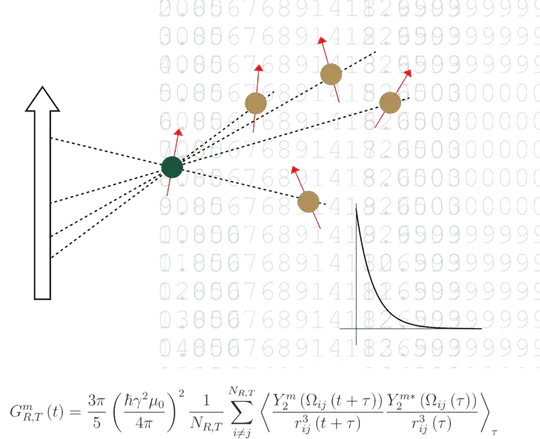 Computational Modeling and Analysis
